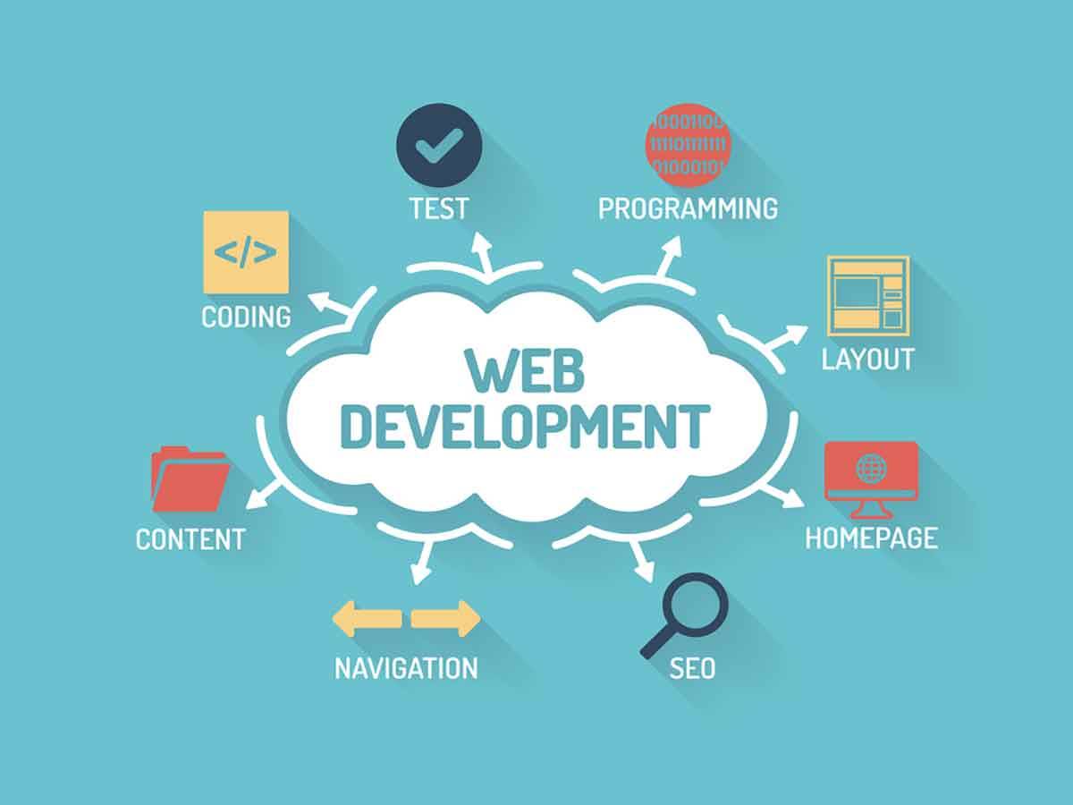 Accelerate Your Digital Growth with Expert Web Development Services in New Delhi